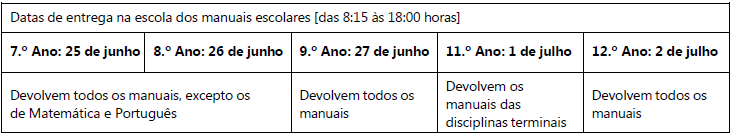 Quadro Dev Manuais